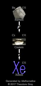 Decay Chain Image