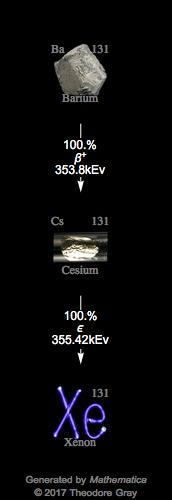 Decay Chain Image