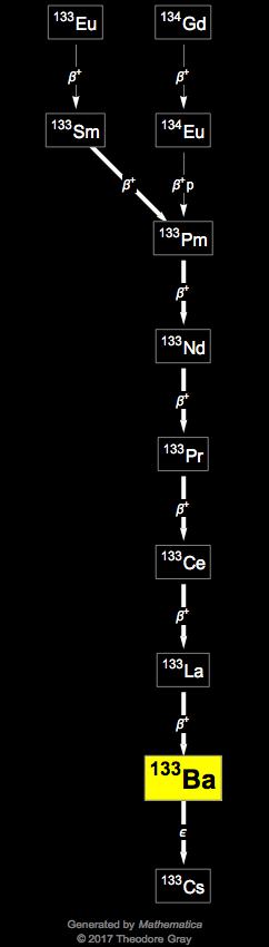 Decay Chain Image