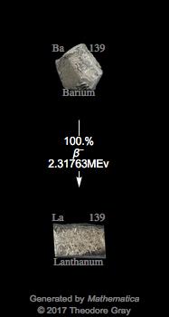 Decay Chain Image