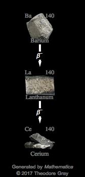 Decay Chain Image