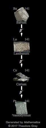 Decay Chain Image