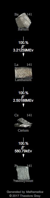 Decay Chain Image