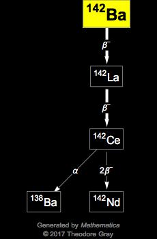 Decay Chain Image