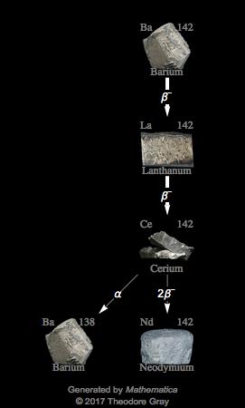 Decay Chain Image