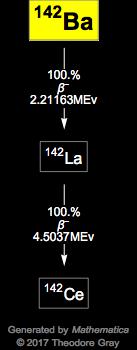Decay Chain Image