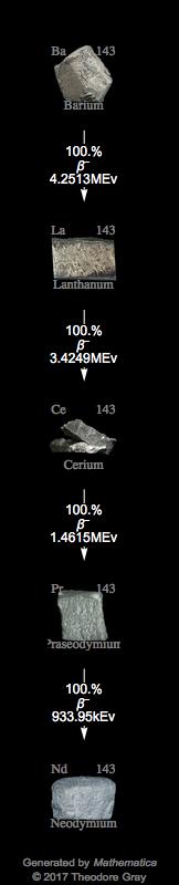 Decay Chain Image