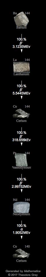 Decay Chain Image