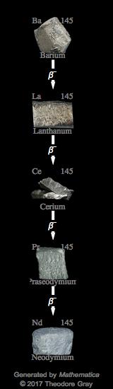 Decay Chain Image