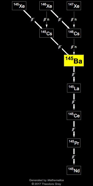 Decay Chain Image