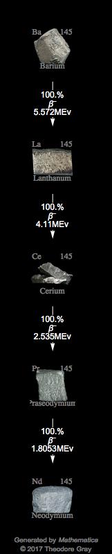 Decay Chain Image