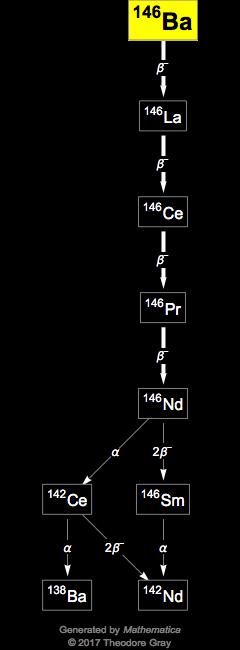 Decay Chain Image