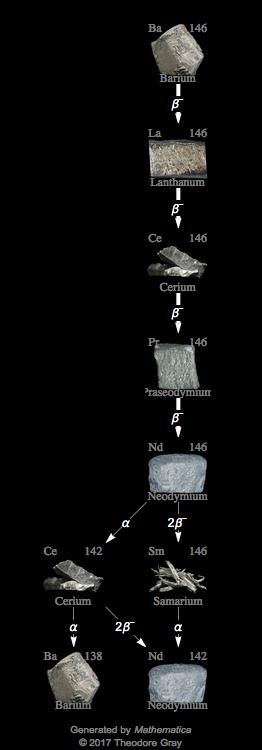 Decay Chain Image