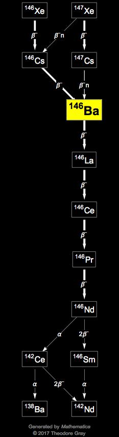 Decay Chain Image