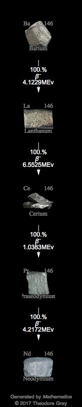 Decay Chain Image