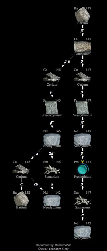 Decay Chain Image