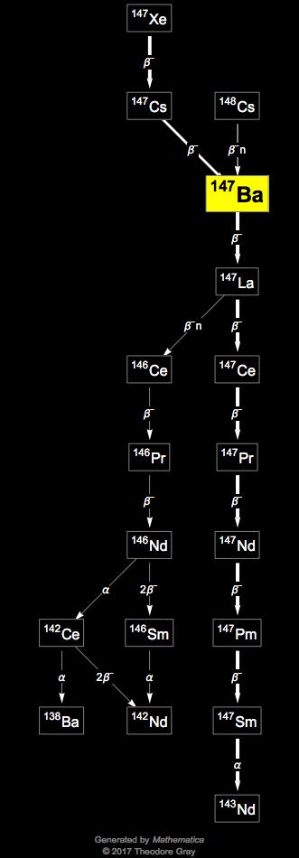 Decay Chain Image