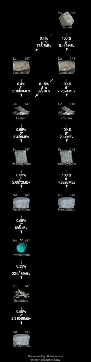 Decay Chain Image