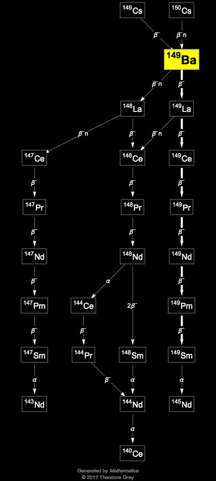 Decay Chain Image