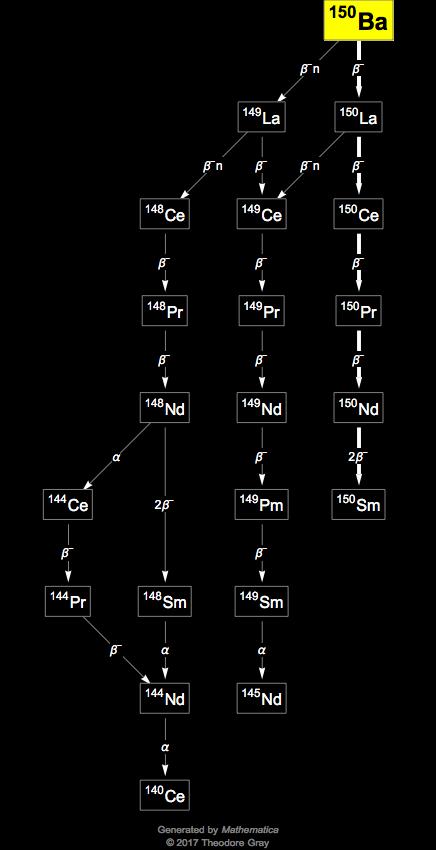 Decay Chain Image