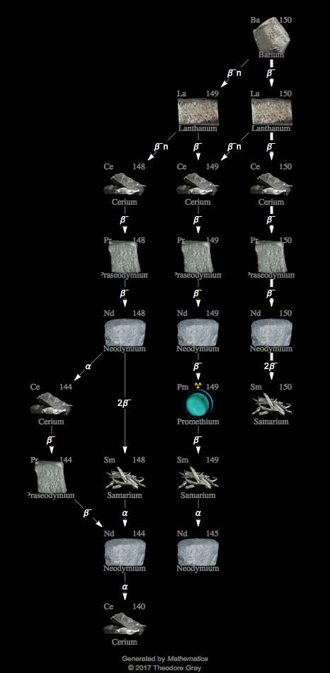 Decay Chain Image
