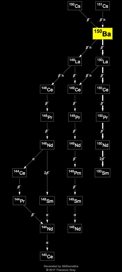 Decay Chain Image