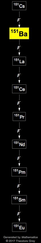 Decay Chain Image