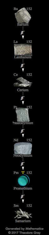 Decay Chain Image