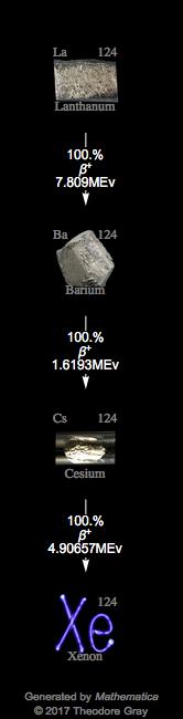 Decay Chain Image