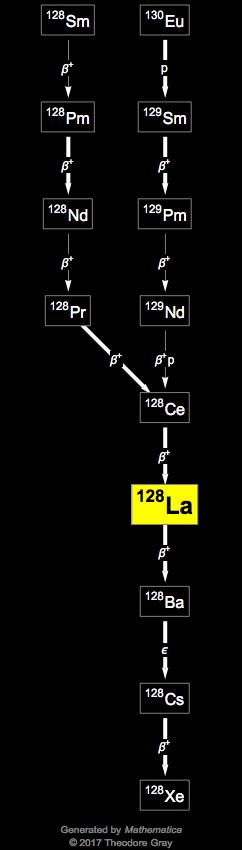 Decay Chain Image