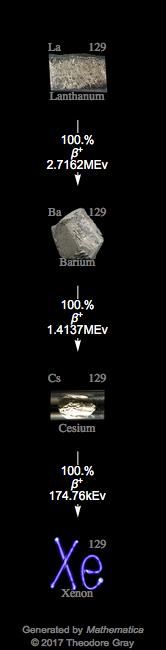Decay Chain Image