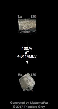 Decay Chain Image