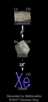 Decay Chain Image