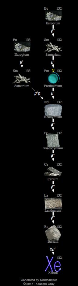 Decay Chain Image
