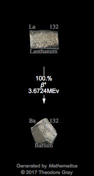 Decay Chain Image