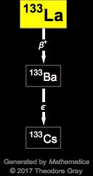 Decay Chain Image