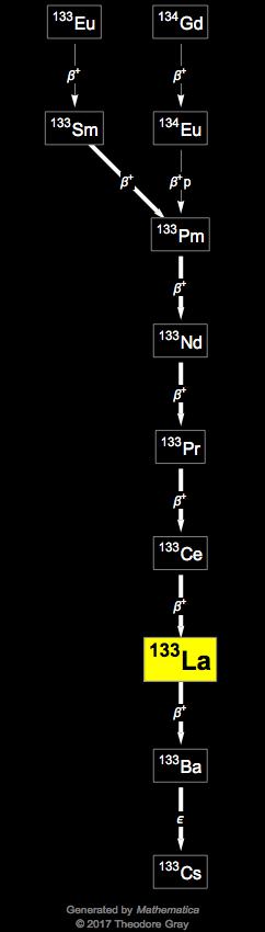 Decay Chain Image