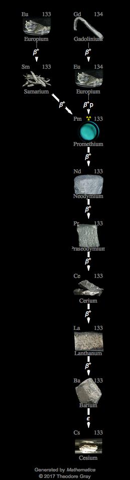Decay Chain Image