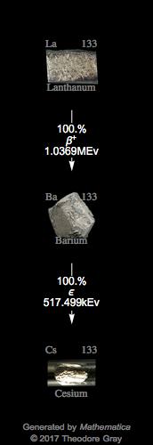 Decay Chain Image