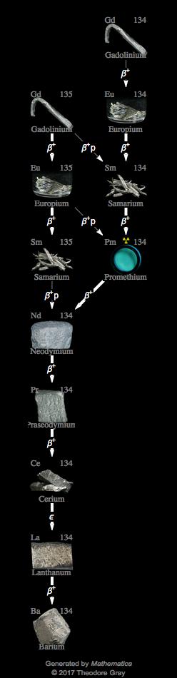 Decay Chain Image