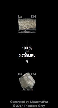 Decay Chain Image