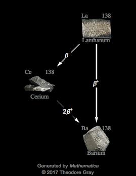 Decay Chain Image