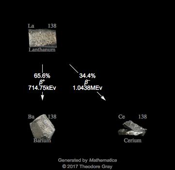 Decay Chain Image