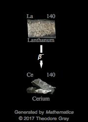 Decay Chain Image