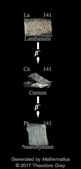 Decay Chain Image