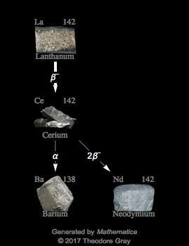 Decay Chain Image