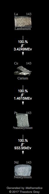 Decay Chain Image