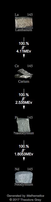 Decay Chain Image