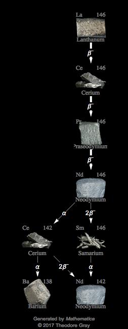 Decay Chain Image