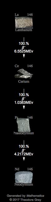 Decay Chain Image